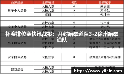 杯赛排位赛快讯战报：开封跆拳道队3-2徐州跆拳道队