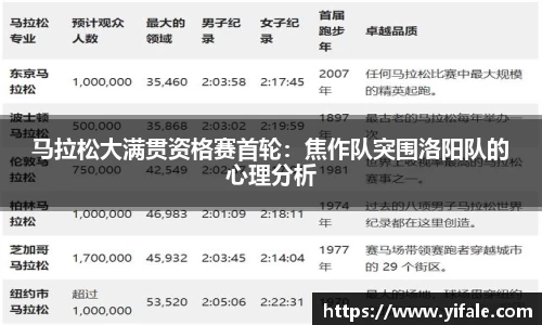 马拉松大满贯资格赛首轮：焦作队突围洛阳队的心理分析